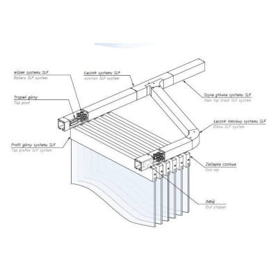 SYSTEM HARMONIKOVY - SLF300